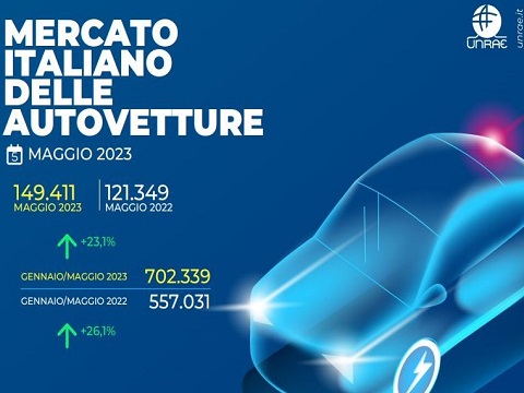 Mercato auto: a maggio prosegue l'andamento positivo (+23,1%)
