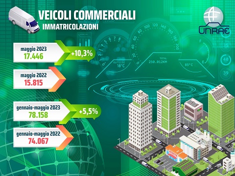 Veicoli commerciali, mercato di nuovo in crescita a maggio (+10,3%)
