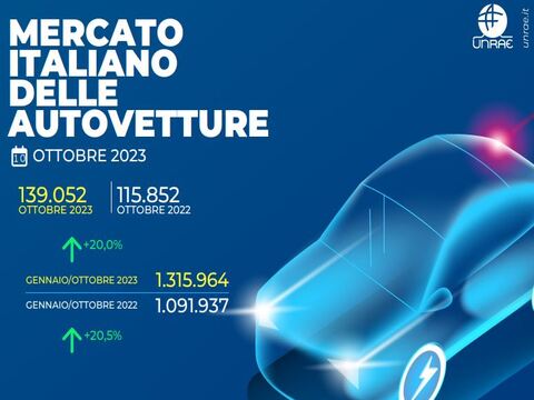 Mercato auto: anche a ottobre crescita a doppia cifra (+20%)