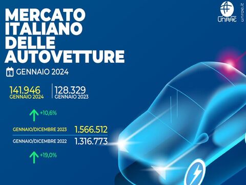 Mercato auto: il 2024 apre in crescita (+10,6%)
