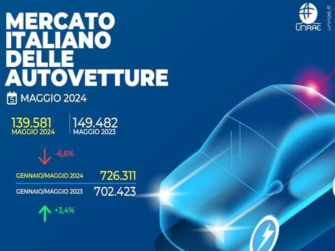 A maggio si arresta la crescita del mercato dell'auto