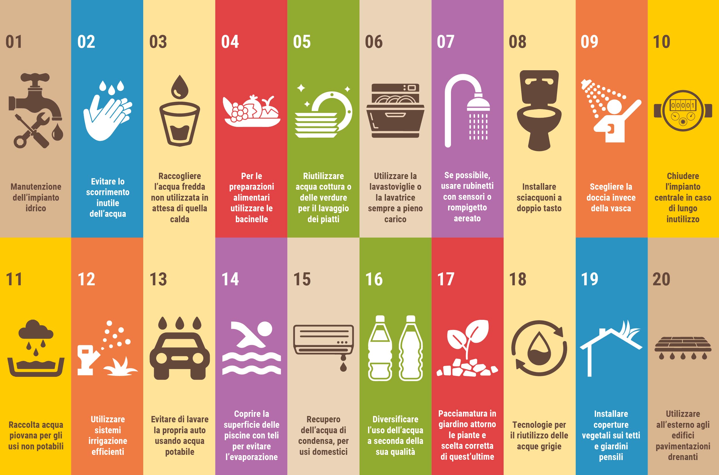 Acqua: siccità, i 20 consigli ENEA per il risparmio idrico (ed energetico)