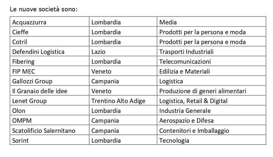ELITE raggiunge le 1590 società: 13 nuovi ingressi in Italia