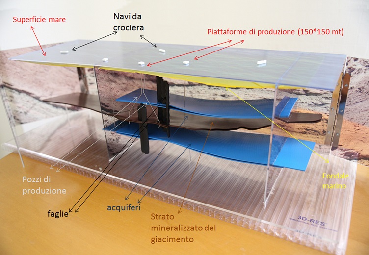 Giacimenti reali tridimensionali