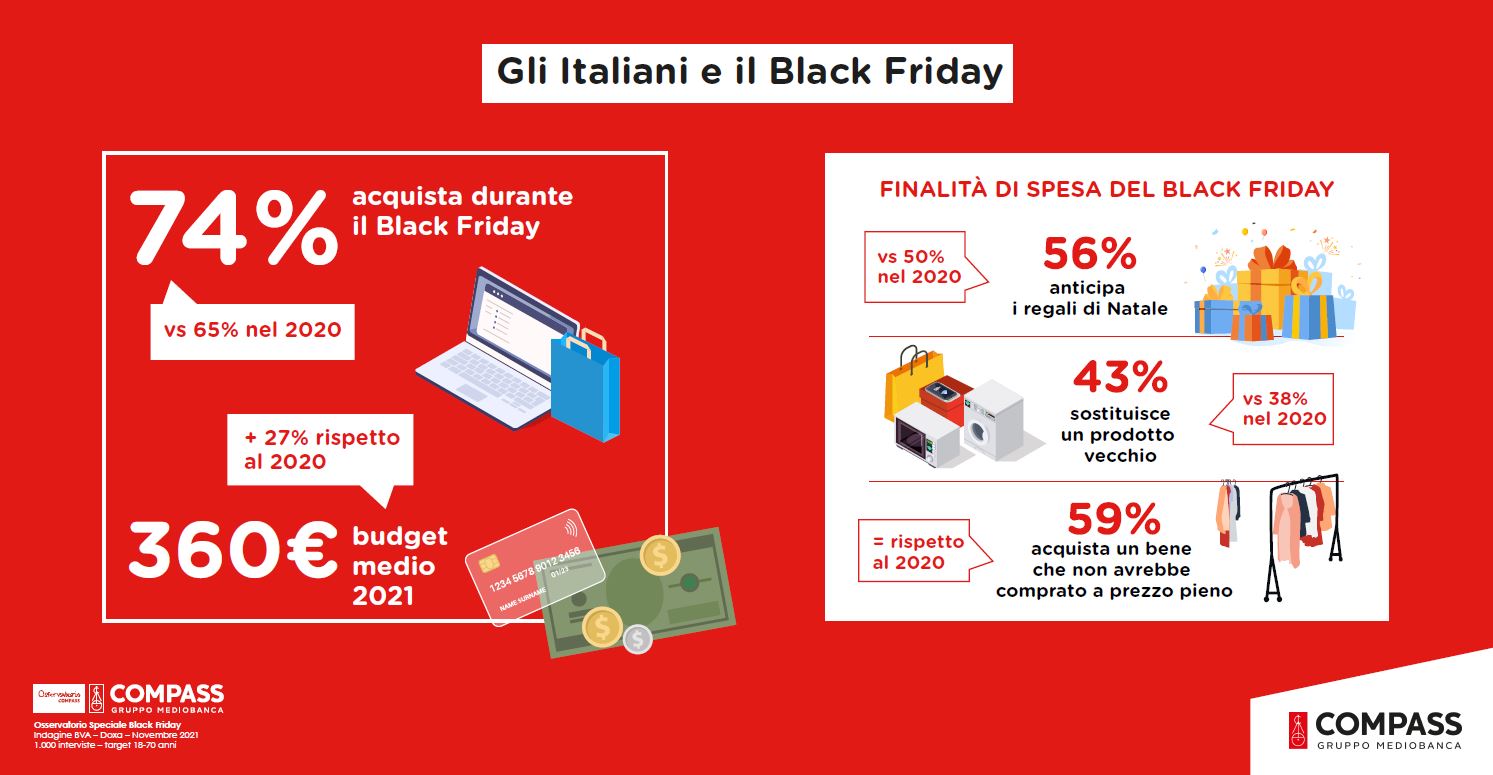 Osservatorio Compass: arriva il Black Friday della ripartenza