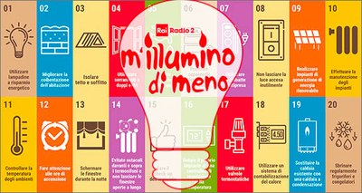 ENEA aderisce a M'illumino di meno, 20 consigli per risparmiare sui consumi di energia