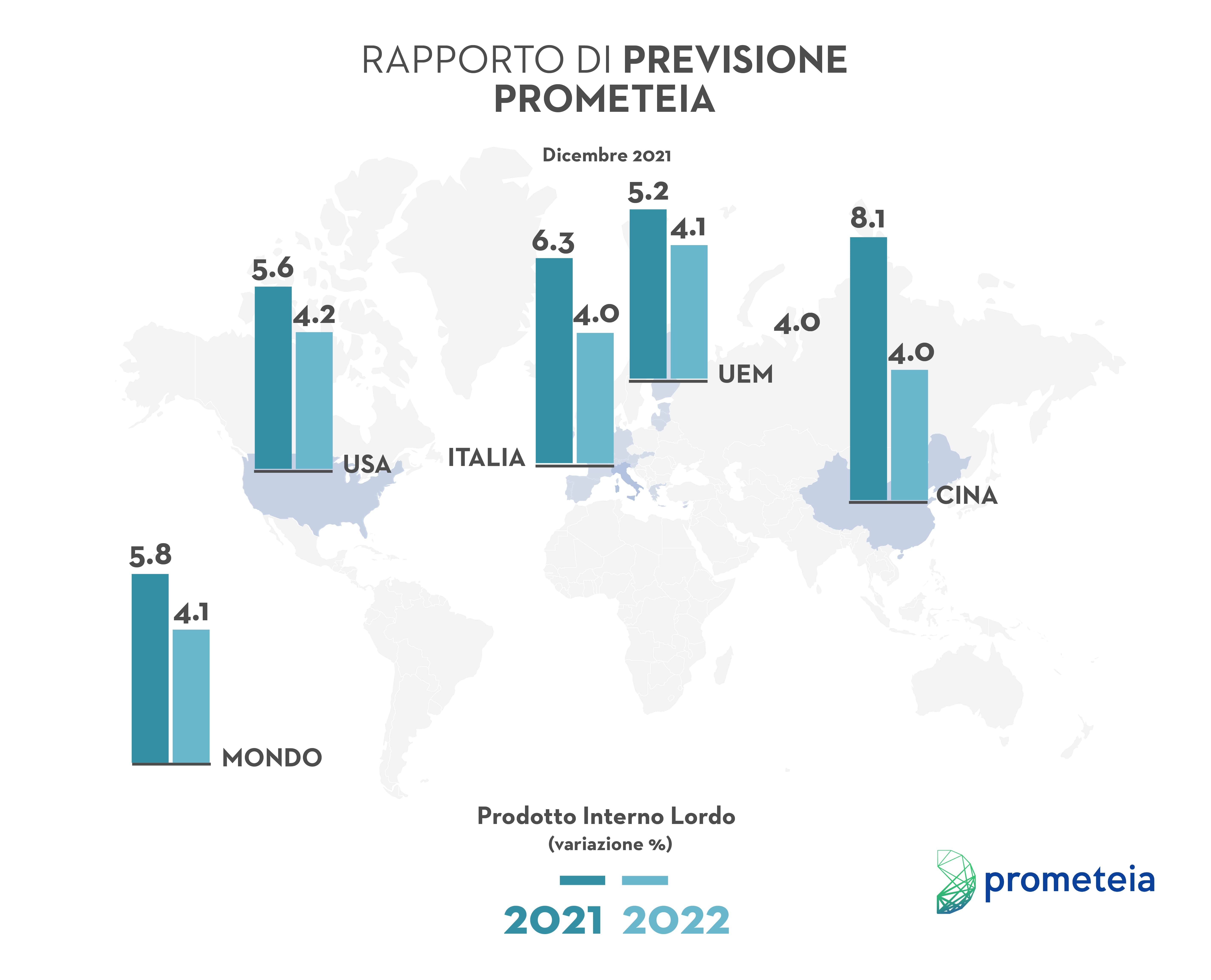 Rapporto Prometeia: i dieci crocevia sulla strada della ripresa italiana